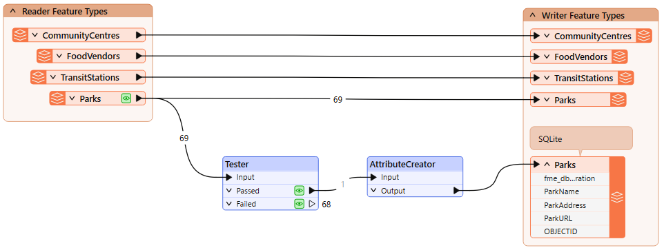 AttributeConnector is connected